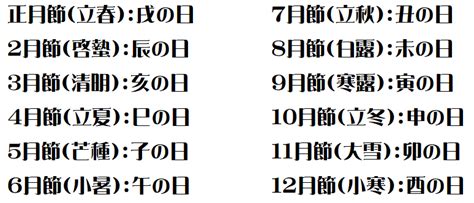 受死日 結婚